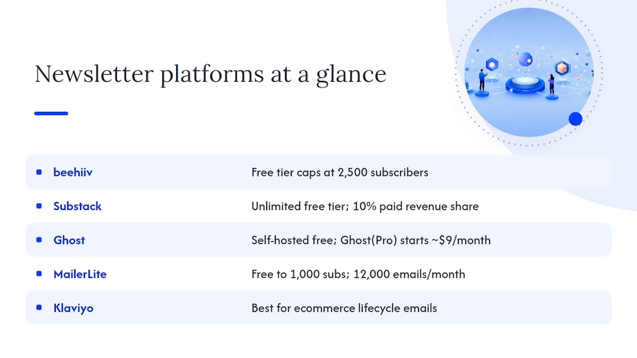 Comparison diagram of newsletter platform features