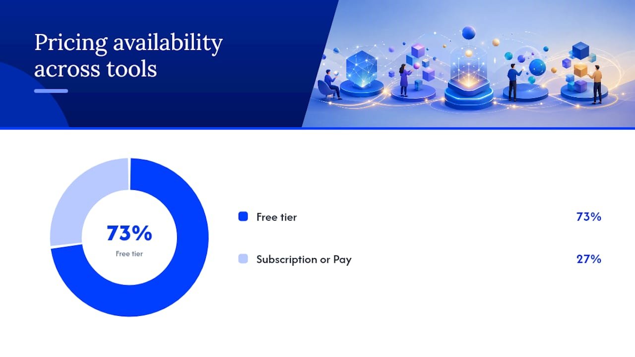 How pricing and free tiers typically work across these tools — overview diagram