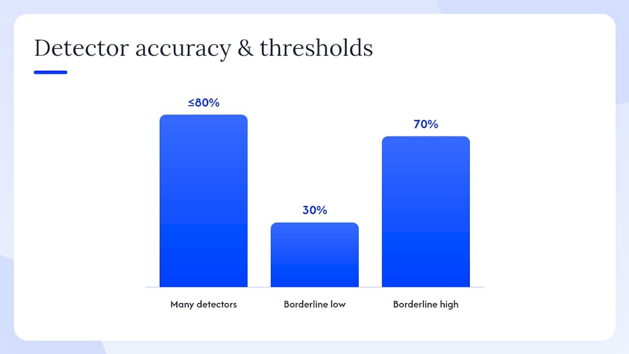 Comparison chart of AI detectors' use and accuracy