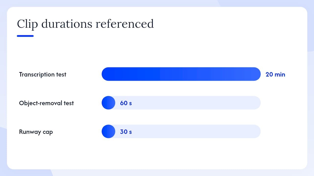 How we tested and what to look for when you choose — overview diagram