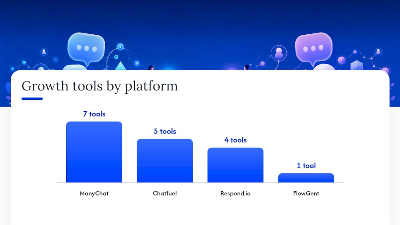 Which channels and templates does each platform support? — overview diagram