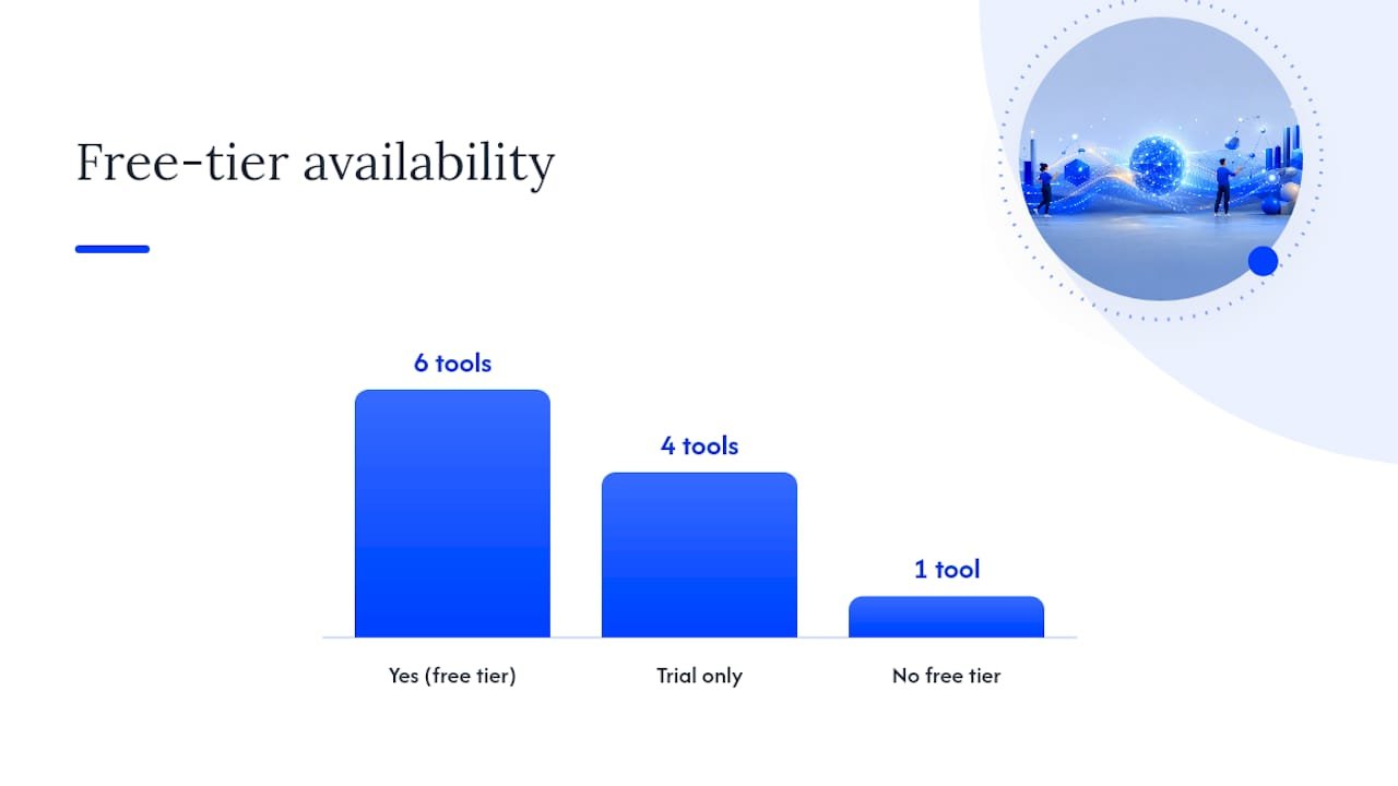 Comparison diagram of AI writing tools features