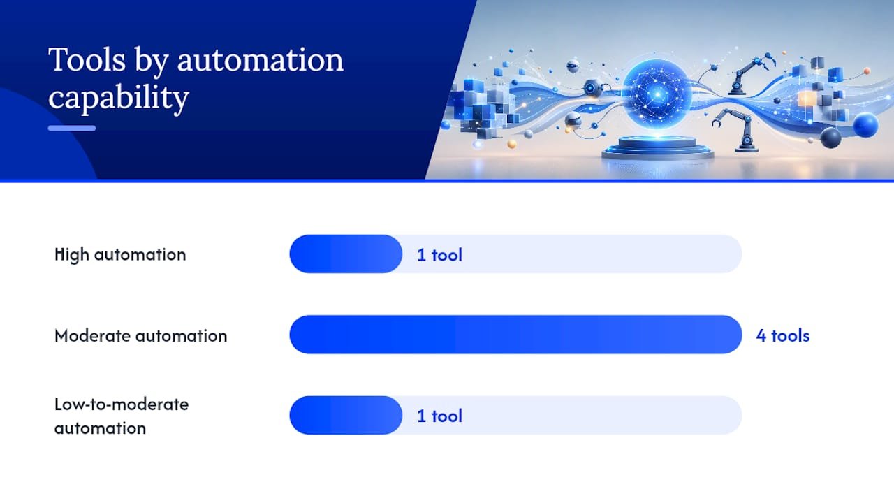 Which tools should you use, and how do they fit together? — overview diagram