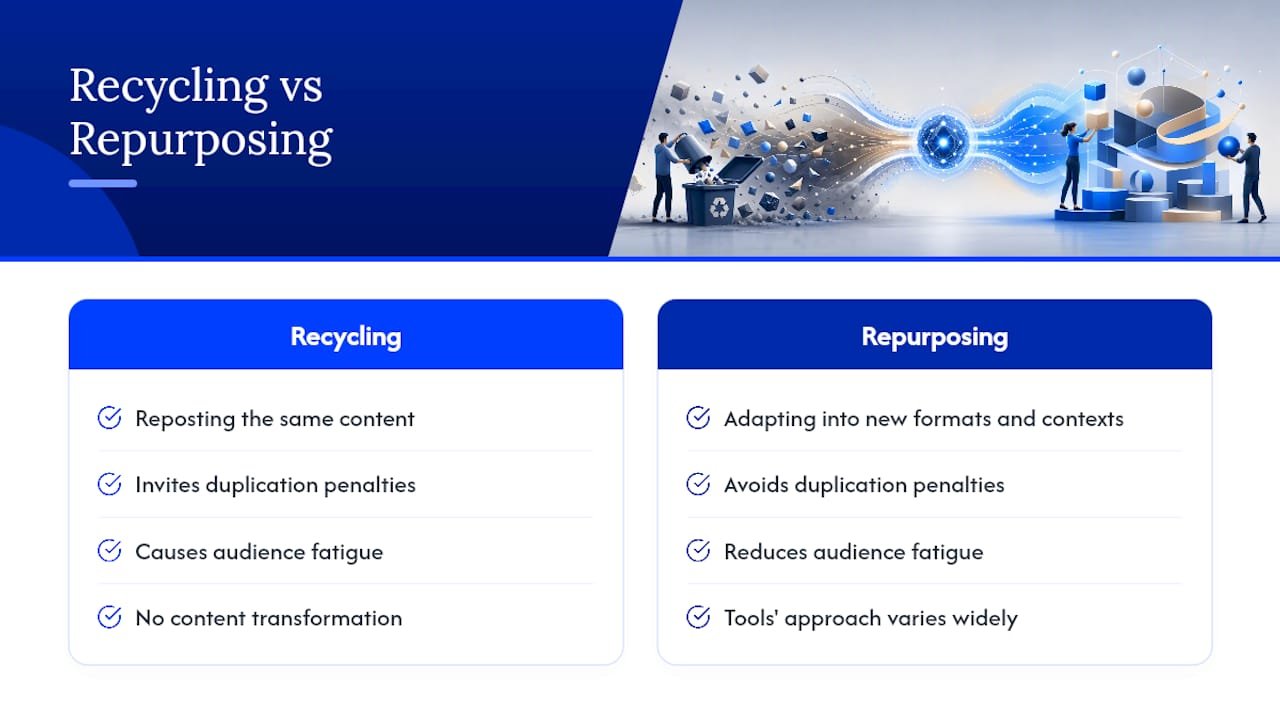 Diagram comparing AI content repurposing approaches
