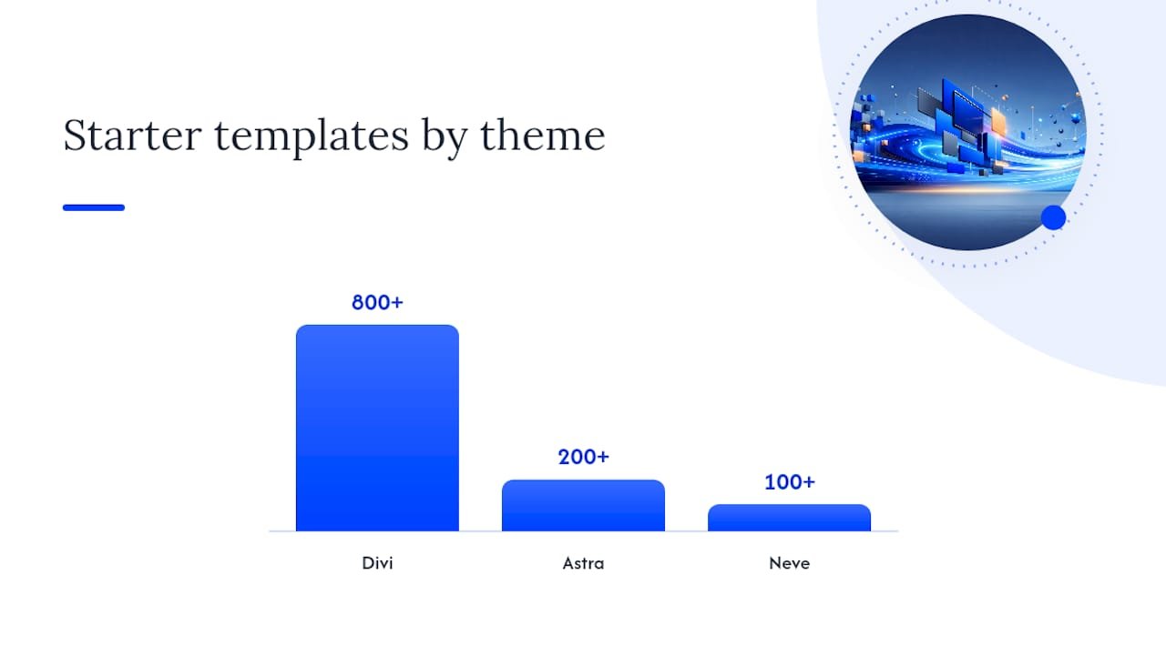 Comparison diagram of WordPress affiliate themes features and performance