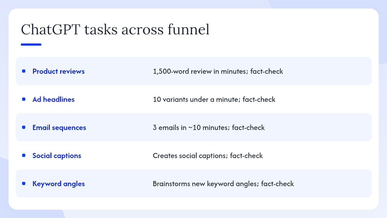 Diagram of ChatGPT affiliate marketing tasks