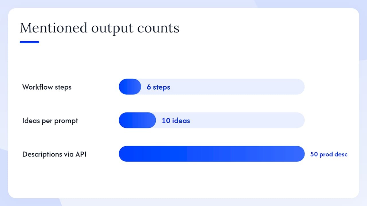 How to build an end-to-end ChatGPT workflow from idea to published asset — overview diagram