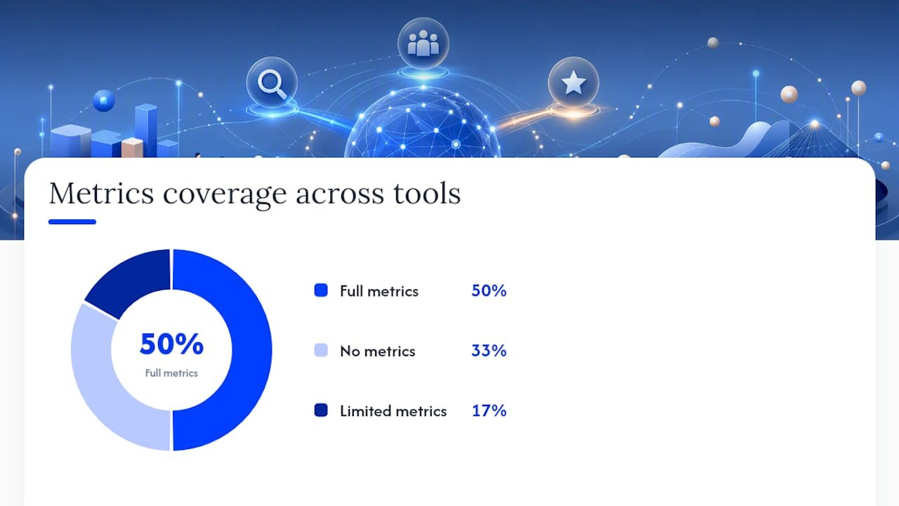 Which AI-powered keyword tools are worth your time? — overview diagram