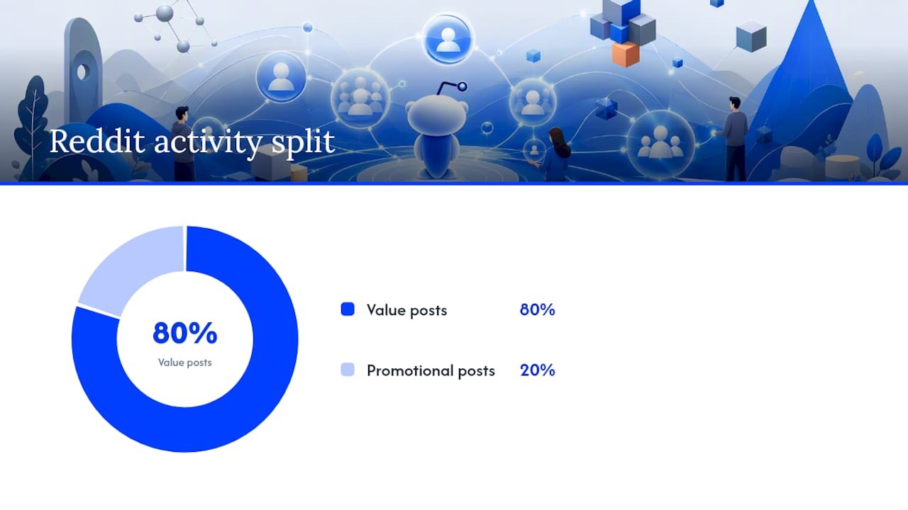 Diagram of Reddit affiliate marketing best practices