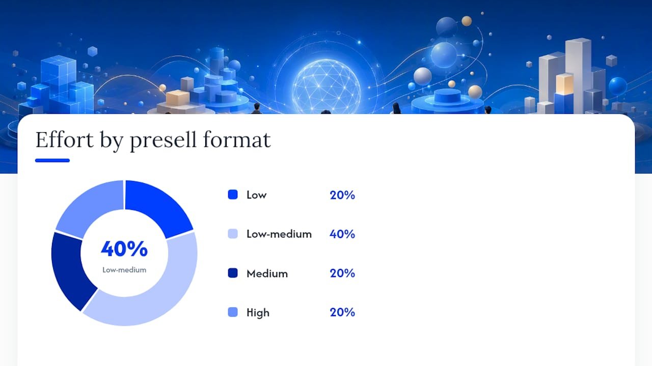 Diagram comparing presell page formats and metrics