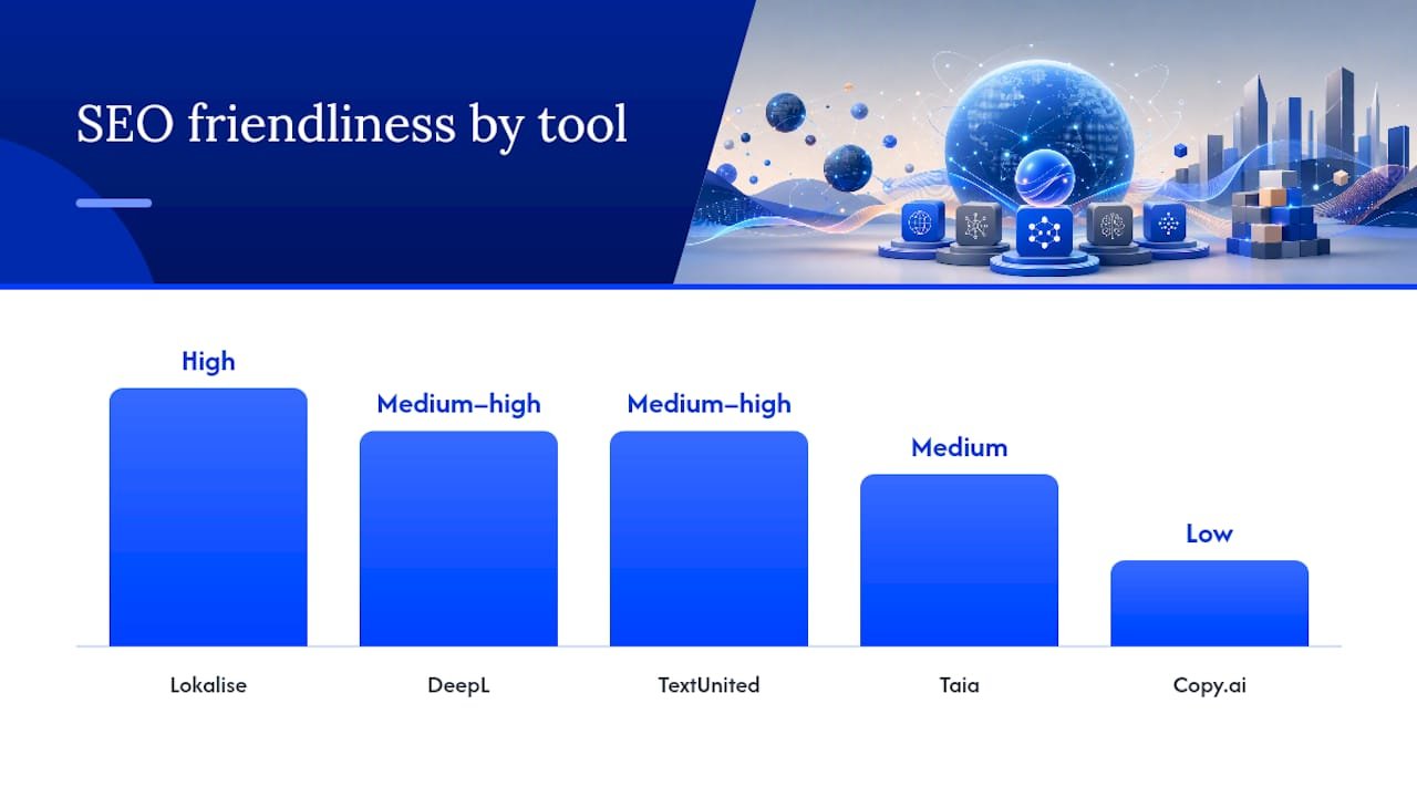 Best AI Translation Services for Websites Compared — overview diagram