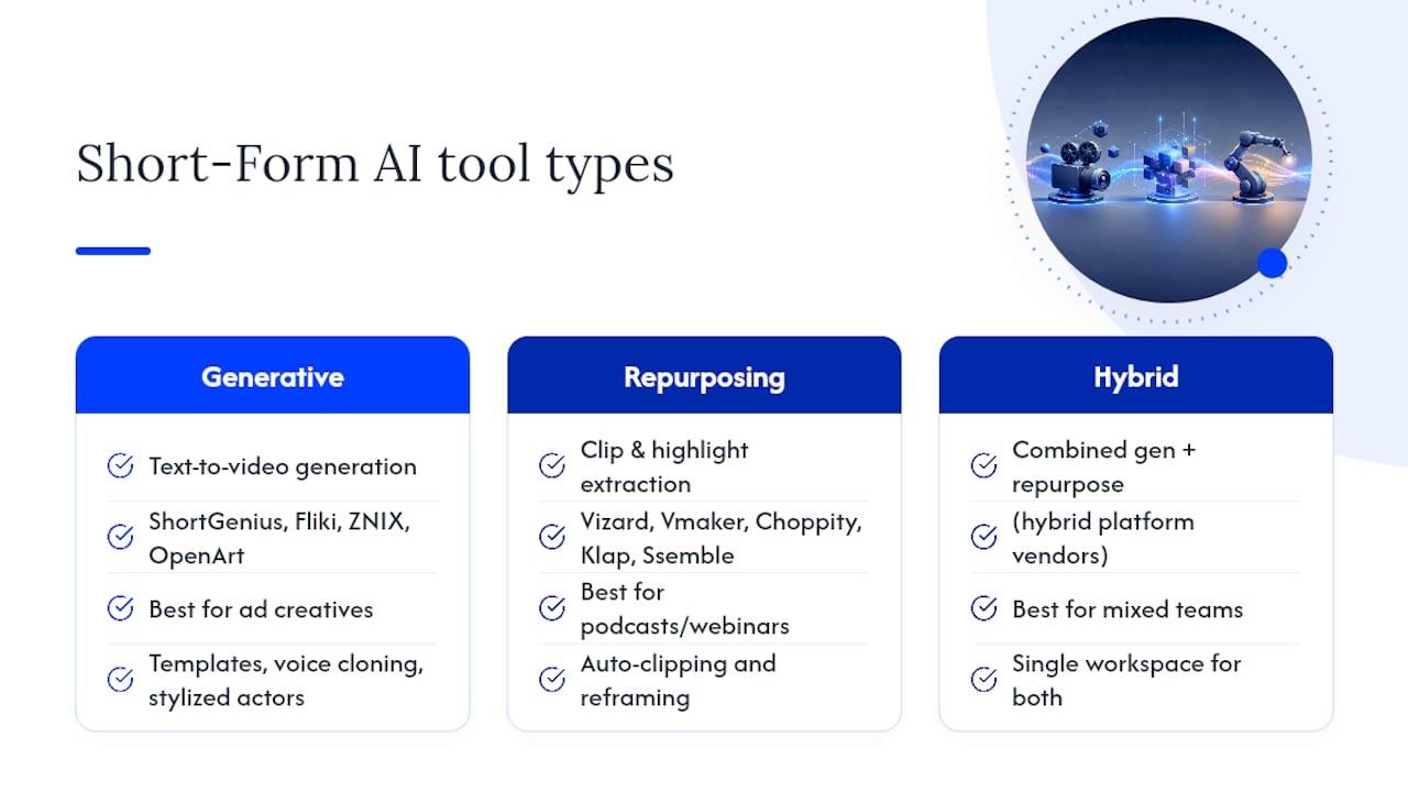Comparison diagram of short form video AI tools features