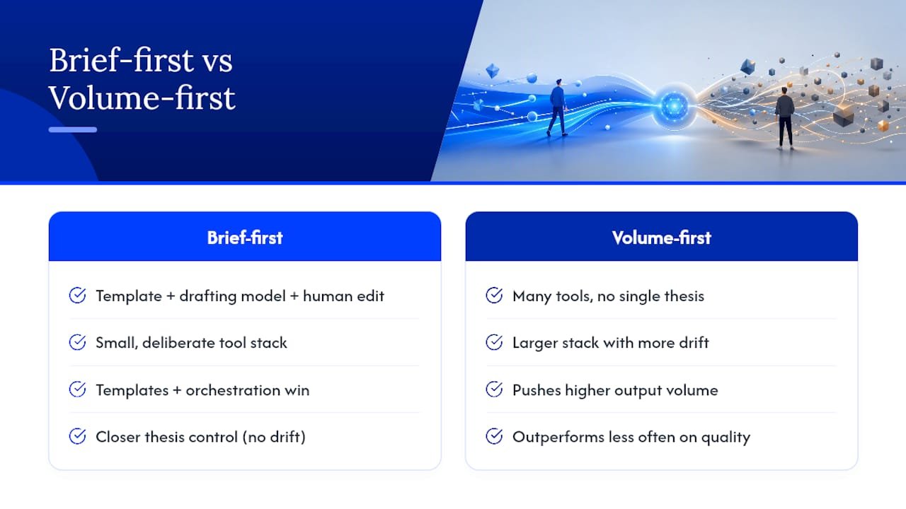Why Brief-As-Prompt Beats Every Shortcut I've Tried — overview diagram