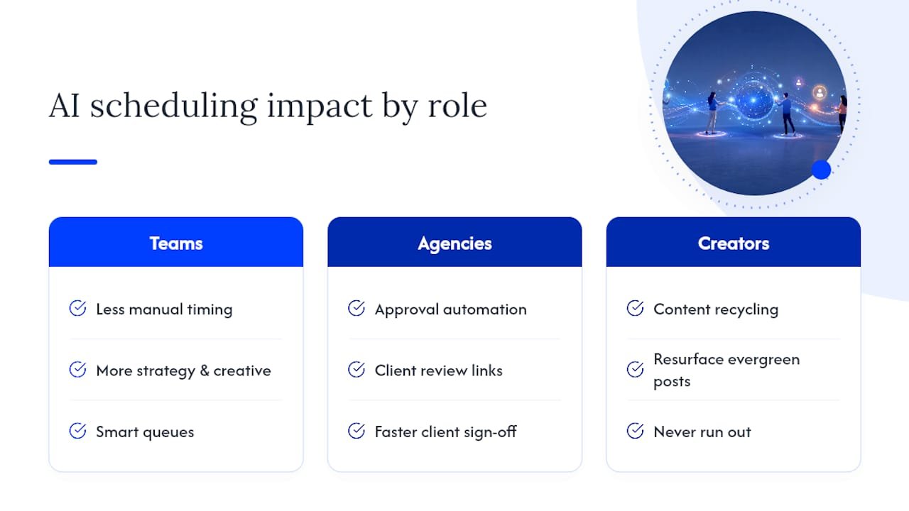 What Do Real Results Look Like With AI Scheduling? — overview diagram