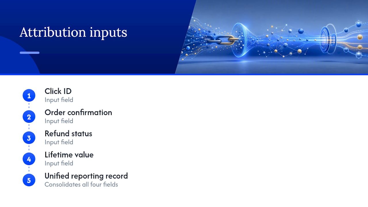 Four fields in an affiliate attribution record