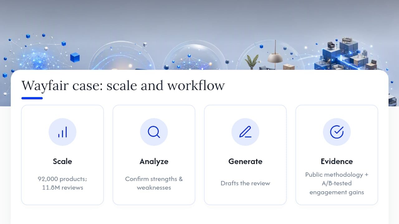 AI review workflow and case study scale