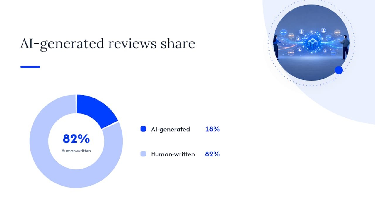 How Accurate Are AI Detectors at Spotting Fake Reviews? — overview diagram