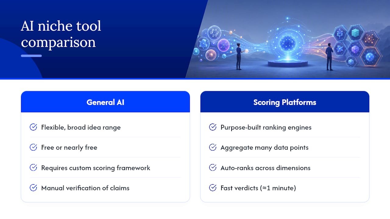 Comparison of AI research tool categories