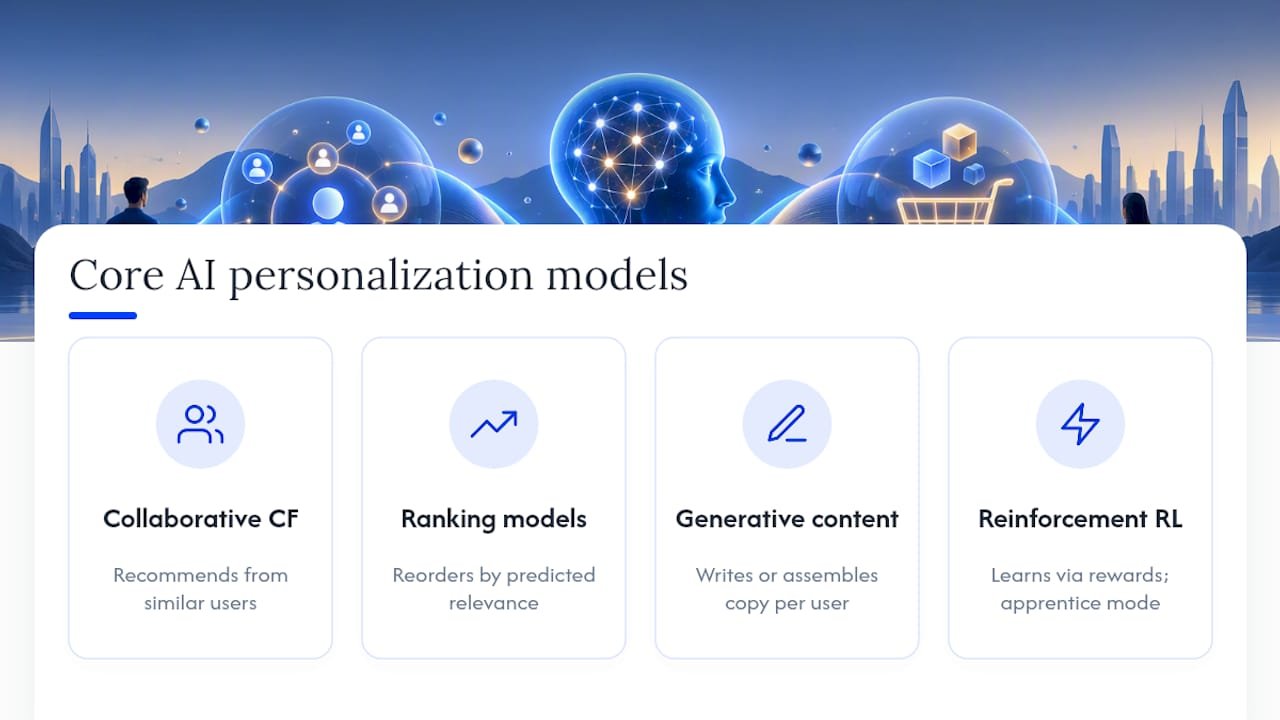 What Is AI Personalization and How Does It Work? — overview diagram