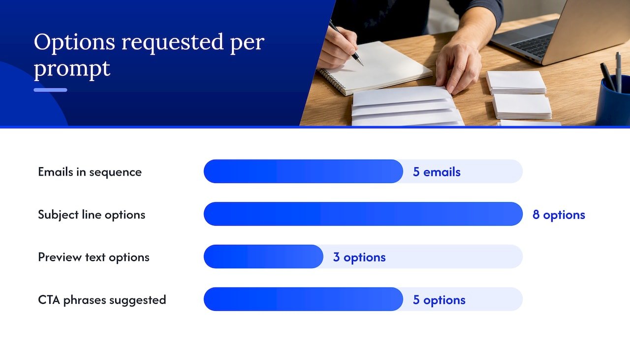 Prompt templates that keep your brand voice intact — overview diagram