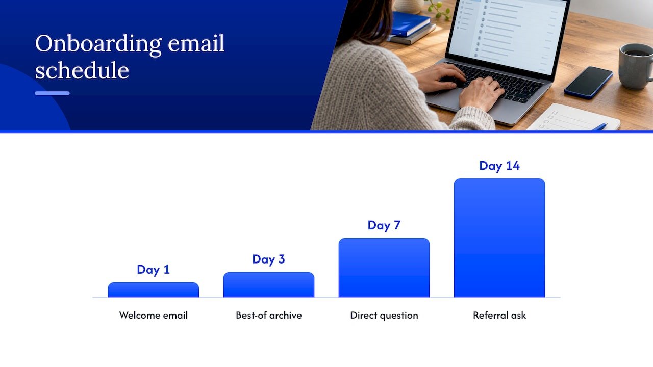 Producing content that keeps people opening and replying — overview diagram