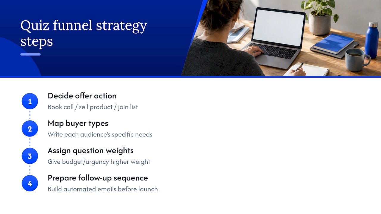 Four-stage AI quiz funnel strategy flow