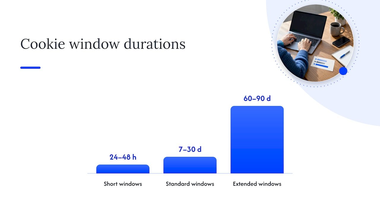 What cookie duration means for affiliate tracking and attribution — overview diagram