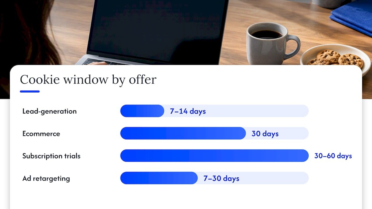 A practical checklist for choosing your cookie duration — overview diagram