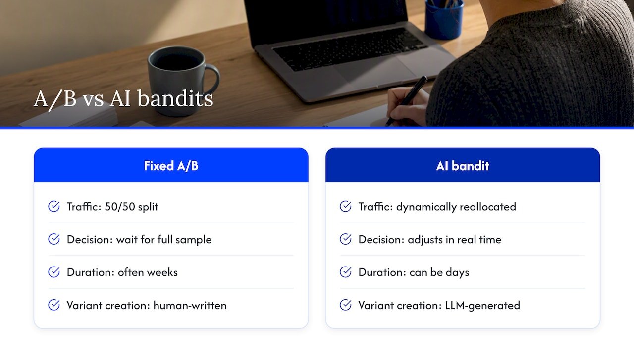 Fixed split and bandit testing comparison