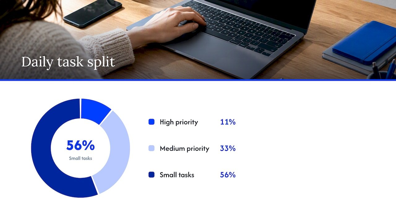 1-3-5 daily priority planning structure