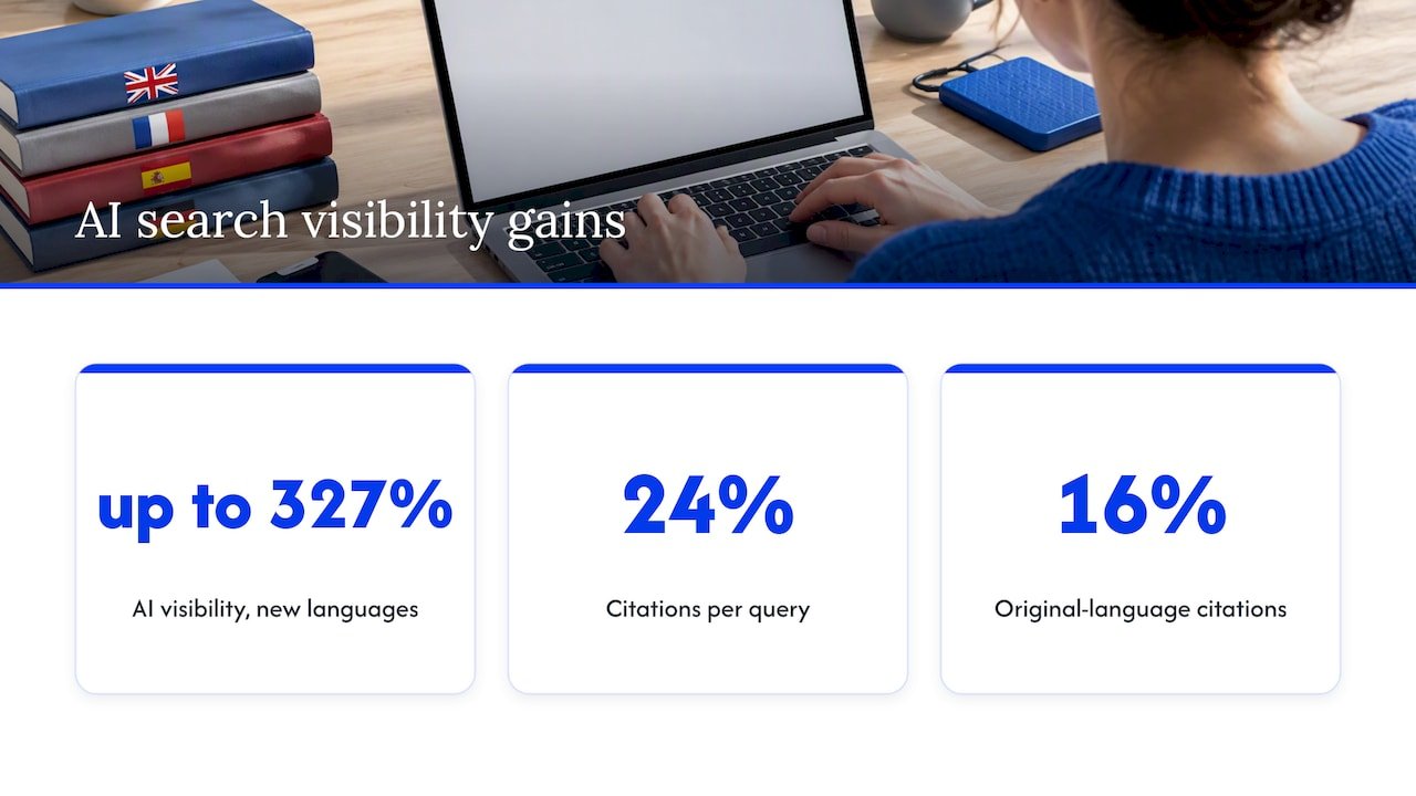 What the data says about AI visibility and translation — overview diagram