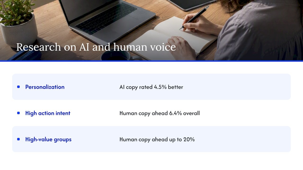 What the Research Says About Voice and AI — overview diagram