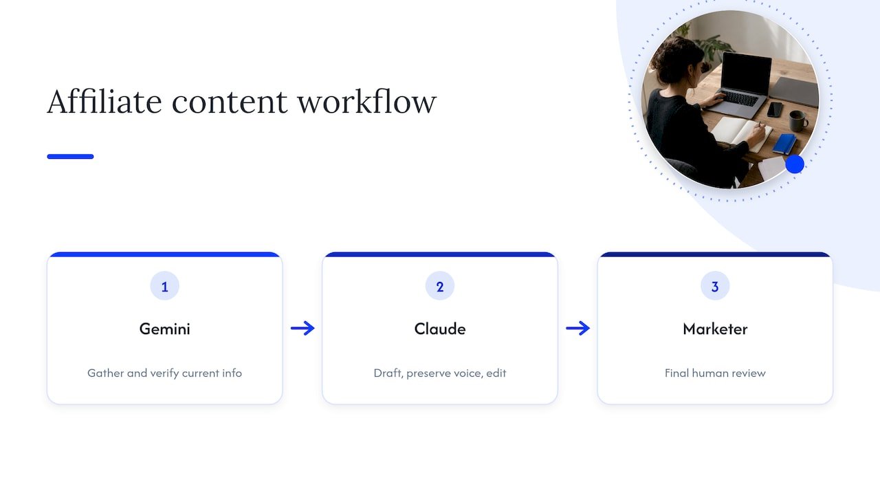 Gemini research to Claude draft workflow