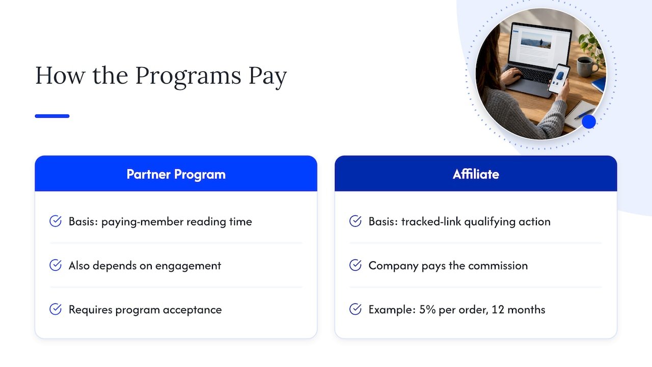 How Medium and affiliate earnings differ